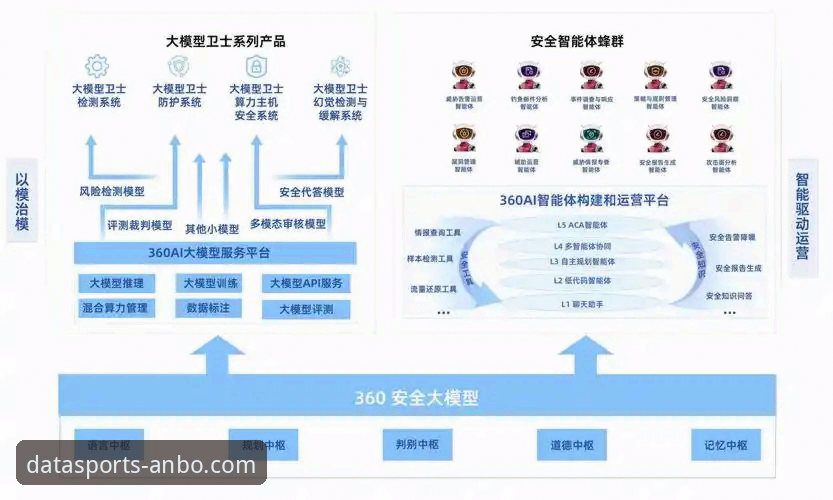 深度揭秘安博体育数据平台：一个创新者眼中的数据革命与官方下载入口