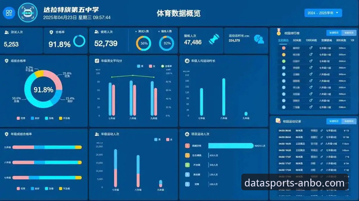 实时体育数据 安博体育平台实时体育数据服务最新动态:精准分析驱动决策