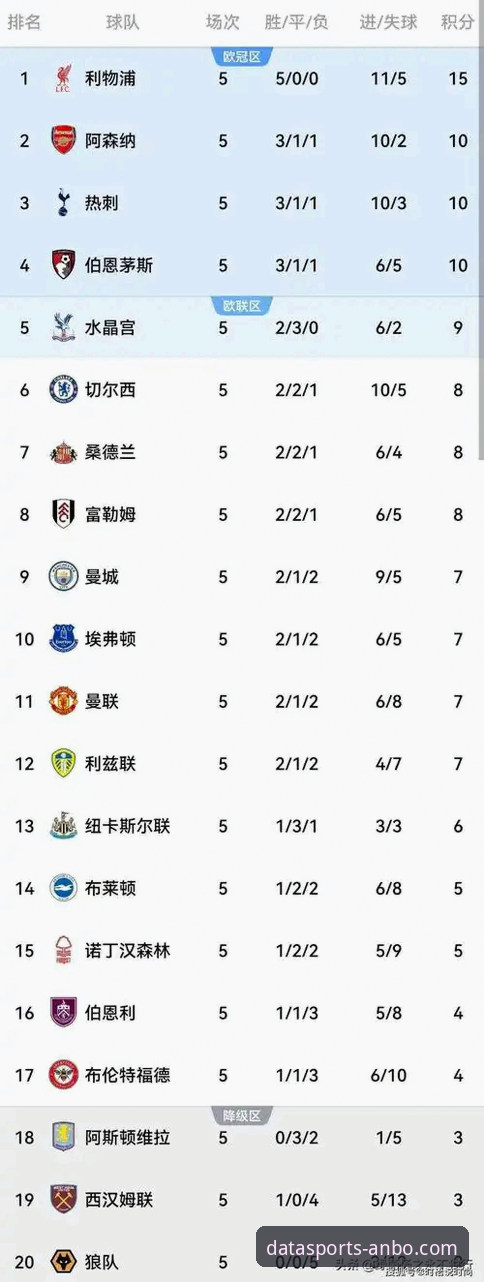 从5月积分榜看英超赛季末的3个关键规律——安博体育深度数据解读